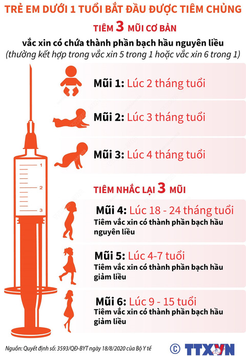 trẻ duoi 1 tuổi tiêm.jpg